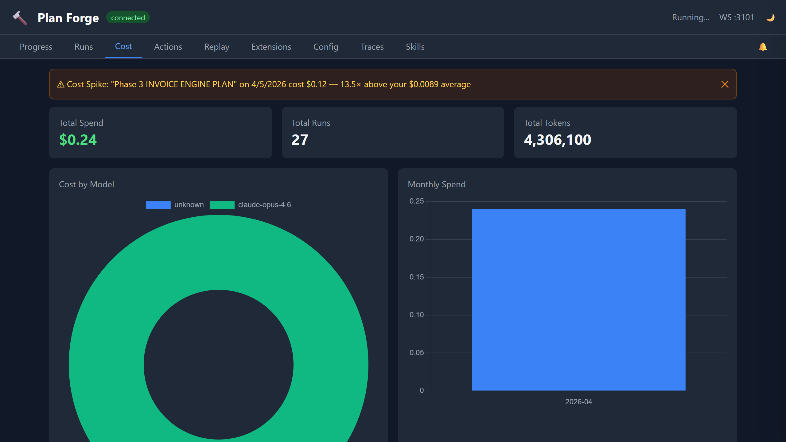Dashboard Cost tab showing cumulative cost chart across runs